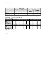 Preview for 30 page of Vaillant atmocraft Installation And Maintenance Instructions Manual