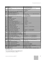 Preview for 41 page of Vaillant atmocraft Installation And Maintenance Instructions Manual