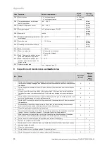 Preview for 50 page of Vaillant auroCOMPACT VSC S/4 Series Installation And Maintenance Instructions Manual