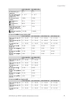 Preview for 57 page of Vaillant auroCOMPACT VSC S/4 Series Installation And Maintenance Instructions Manual