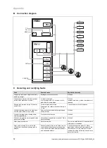 Preview for 32 page of Vaillant auroFLOW plus VPM 15 D Installation And Maintenance Instructions Manual