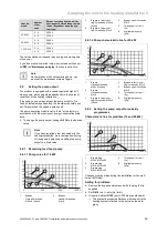 Preview for 29 page of Vaillant AutoCompact VSC D 4 Series Installation And Maintenance Instructions Manual