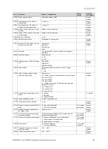 Preview for 47 page of Vaillant AutoCompact VSC D 4 Series Installation And Maintenance Instructions Manual