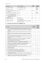 Preview for 48 page of Vaillant AutoCompact VSC D 4 Series Installation And Maintenance Instructions Manual