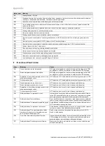 Preview for 50 page of Vaillant AutoCompact VSC D 4 Series Installation And Maintenance Instructions Manual