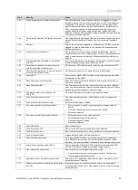 Preview for 51 page of Vaillant AutoCompact VSC D 4 Series Installation And Maintenance Instructions Manual