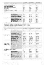 Preview for 49 page of Vaillant climaVAIR premium Manual