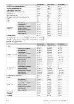 Preview for 216 page of Vaillant climaVAIR premium Manual