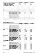 Preview for 240 page of Vaillant climaVAIR premium Manual