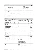 Preview for 27 page of Vaillant ecoFIT pure 412 Installation And Maintenance Instructions Manual