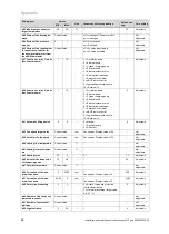 Preview for 28 page of Vaillant ecoFIT pure 412 Installation And Maintenance Instructions Manual