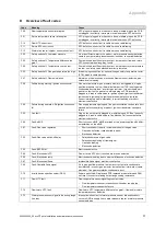 Preview for 31 page of Vaillant ecoFIT pure 412 Installation And Maintenance Instructions Manual