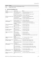 Preview for 44 page of Vaillant ecoTEC plus VC 406/5-5 Installation And Maintenance Instructions Manual