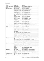 Preview for 45 page of Vaillant ecoTEC plus VC 406/5-5 Installation And Maintenance Instructions Manual