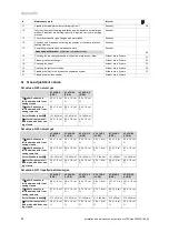 Preview for 53 page of Vaillant ecoTEC plus VC 406/5-5 Installation And Maintenance Instructions Manual