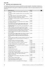 Preview for 44 page of Vaillant ecoTEC sustain 24 Installation And Maintenance Instructions Manual