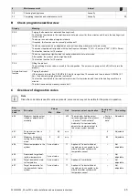 Preview for 45 page of Vaillant ecoTEC sustain 24 Installation And Maintenance Instructions Manual