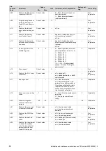 Preview for 46 page of Vaillant ecoTEC sustain 24 Installation And Maintenance Instructions Manual