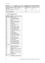 Preview for 46 page of Vaillant flexoTHERM exclusive VWF 117/4 Installation And Maintenance Instructions Manual