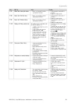 Preview for 53 page of Vaillant flexoTHERM exclusive VWF 117/4 Installation And Maintenance Instructions Manual