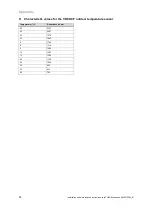 Preview for 56 page of Vaillant flexoTHERM exclusive VWF 117/4 Installation And Maintenance Instructions Manual