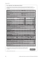 Preview for 60 page of Vaillant flexoTHERM exclusive VWF 117/4 Installation And Maintenance Instructions Manual