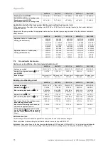 Preview for 70 page of Vaillant flexoTHERM exclusive VWF 117/4 Installation And Maintenance Instructions Manual