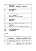 Preview for 35 page of Vaillant home combi Installation And Maintenance Instructions Manual