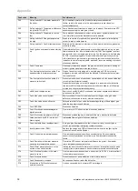 Preview for 36 page of Vaillant home combi Installation And Maintenance Instructions Manual