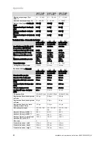 Preview for 48 page of Vaillant home combi Installation And Maintenance Instructions Manual