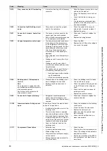 Preview for 60 page of Vaillant uniTOWER plus Operating Instructions Manual