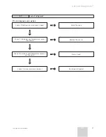 Preview for 27 page of Vaillant V 12-025 HWI Training Manual