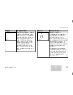 Preview for 21 page of Vaillant VRT 360f Operating and Operating And Installation Manual