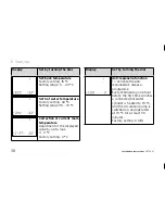 Preview for 38 page of Vaillant VRT 360f Operating and Operating And Installation Manual