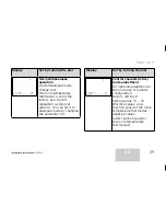 Preview for 39 page of Vaillant VRT 360f Operating and Operating And Installation Manual