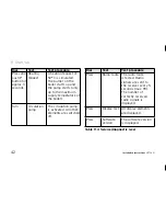 Preview for 42 page of Vaillant VRT 360f Operating and Operating And Installation Manual