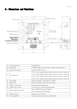 Preview for 4 page of VAL VLC-1230-4 Operation Manual