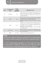 Preview for 31 page of VALBERG 972960 Instructions For Use Manual