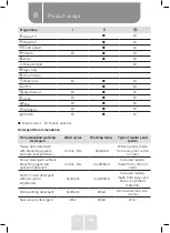 Preview for 15 page of VALBERG WT 813 A W566C Instructions For Use Manual