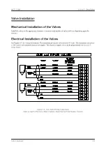 Preview for 33 page of Valco baby MCP-25/MS Manual