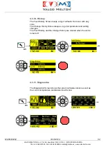 Preview for 57 page of VALCO MELTON EC14 Instruction Manual