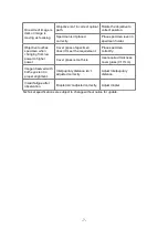 Preview for 7 page of Valley Microscope VM200 Series Instruction Manual