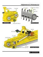 Preview for 11 page of Valley Tool Vrisimo LP2084 Owner'S Manual