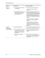 Preview for 140 page of Valleylab Force EZ - C Series Service Manual