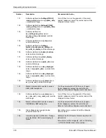 Preview for 146 page of Valleylab Force EZ - C Series Service Manual