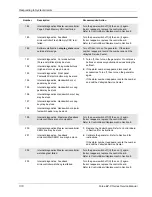 Preview for 148 page of Valleylab Force EZ - C Series Service Manual