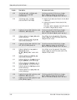 Preview for 150 page of Valleylab Force EZ - C Series Service Manual