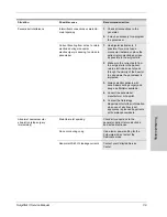 Preview for 73 page of Valleylab SurgiStat II Service Manual