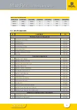 Preview for 5 page of valmont INGAL MashFlex MASH TL3 Product Manual