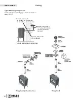 Preview for 12 page of Valor Madrona MF28ILN Installation & Owner'S Manual